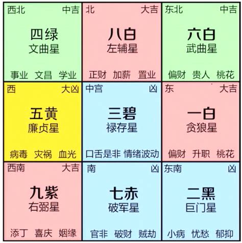 九宮飛星書|九宮飛星:風水學術語,什麼是九宮飛星？,九星的五行,九。